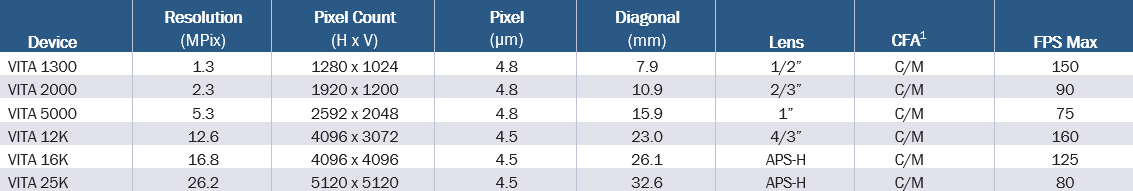 onsemi 汎用CMOSイメージセンサ